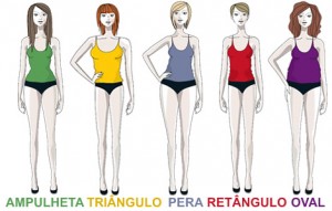 Tipos de corpo, em Maxibolsa